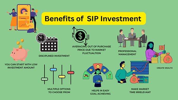 Benefits of SIP In Investment