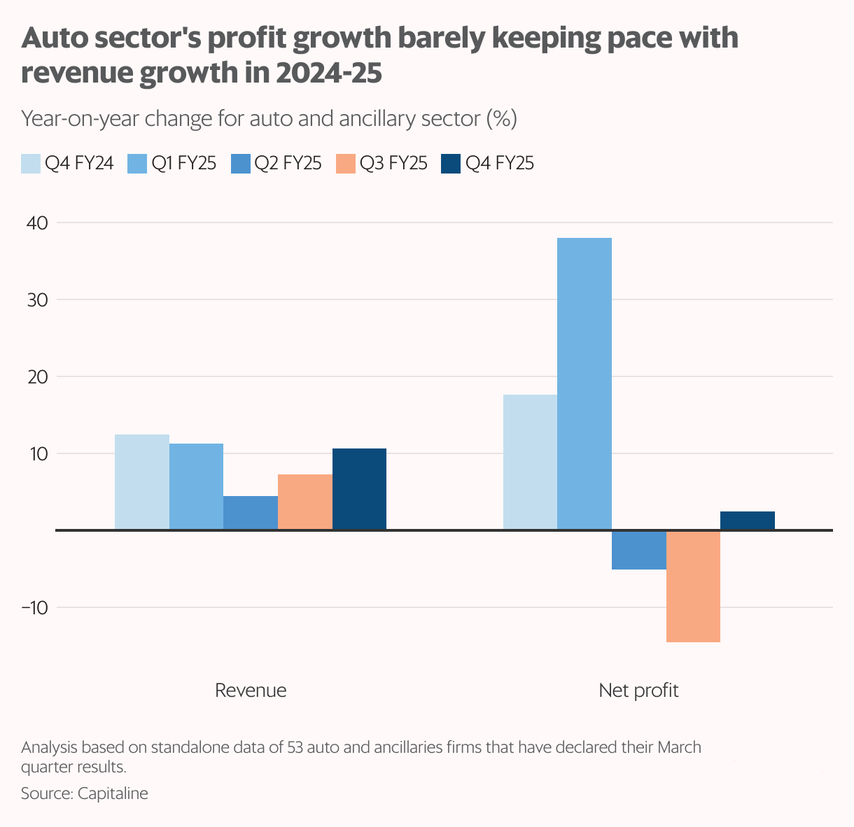 Navigating the Profit Jam: How Indian Auto Companies Can Balance Growth ...